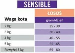 Arion Original Cat Sensible 32/19 Salmon 2kg -BRIT in Italia ita pl Arion Original Cat Sensible 32 19 Salmon 2kg 7877 3