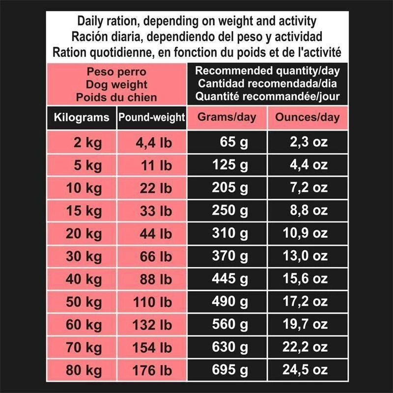 Arquivet Grain-Free Salmone E Tonno Con Verdure 12 Kg + Sorpresa Per Il Cane GRATIS 9 Arquivet Grain-Free Salmone E Tonno Con Verdure 12 Kg + Sorpresa Per Il Cane GRATIS - immagine 7