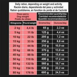 Arquivet Grain-Free Salmone E Tonno Con Verdure 2x12 Kg - 3% Di Sconto In Un Set -BRIT in Italia ita pl Arquivet Grain Free Salmone e tonno con verdure 2x12 kg 3 di sconto in un set 24433 6