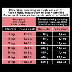 Arquivet Original Salmone Con Riso 2x20kg -3% Di Sconto In Un Set -BRIT in Italia ita pl Arquivet Original Salmone con riso 2x20kg 3 di sconto in un set 24038 5