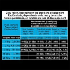 Arquivet Puppy&Junior Pollo Con Riso 2x12 Kg - 3% Di Sconto In Un Set 16 Arquivet Puppy&Junior Pollo Con Riso 2x12 Kg - 3% Di Sconto In Un Set -BRIT in Italia ita pl Arquivet Puppy Junior Pollo con riso 2x12 kg 3 di sconto in un set 24438 6