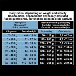 Arquivet Senior&Light Pollo Con Riso 12kg -BRIT in Italia ita pl Arquivet Senior Light Pollo con Riso 12kg 23961 5