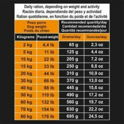 Arquivet Tacchino Senza Cereali Con Verdure 2x12 Kg - 3% Di Sconto In Un Set 16 Arquivet Tacchino Senza Cereali Con Verdure 2x12 Kg - 3% Di Sconto In Un Set -BRIT in Italia ita pl Arquivet Tacchino senza cereali con verdure 2x12 kg 3 di sconto in un set 24432 6