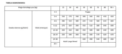 BRIT CARE Dod Sustainable Junior Large Breed Chicken & Insect 12kg 9 BRIT CARE Dod Sustainable Junior Large Breed Chicken & Insect 12kg -BRIT in Italia ita pl BRIT CARE Dod Sustainable Junior Large Breed Chicken Insect 12kg 23521 4