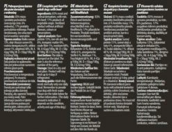 Barretta Di Cibo Per Cani Premium Hektor Con Manzo 10x900g 11 Barretta Di Cibo Per Cani Premium Hektor Con Manzo 10x900g -BRIT in Italia ita pl Barretta di cibo per cani Premium Hektor con manzo 10x900g 23191 2