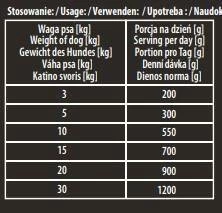 Barretta Di Cibo Per Cani Premium Hektor Con Manzo 10x900g 7 Barretta Di Cibo Per Cani Premium Hektor Con Manzo 10x900g - immagine 5