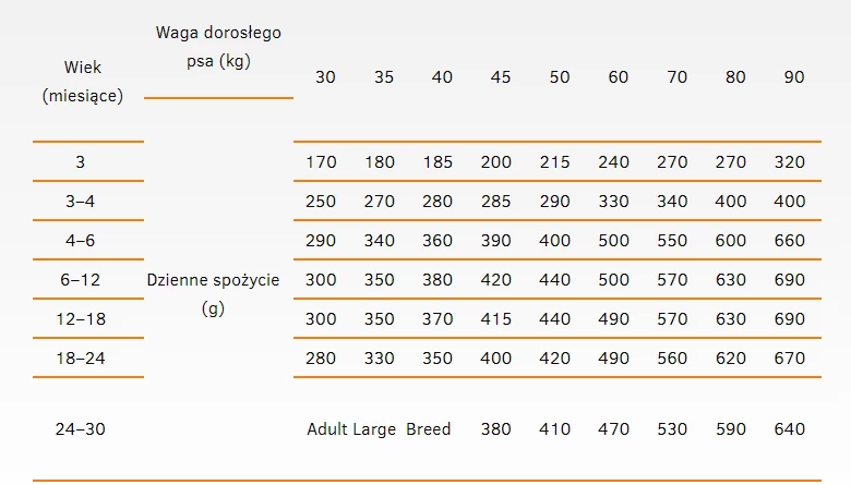 Calibra Dog Life Junior Large Breed Agnello 12 Kg 4 Calibra Dog Life Junior Large Breed Agnello 12 Kg - immagine 2