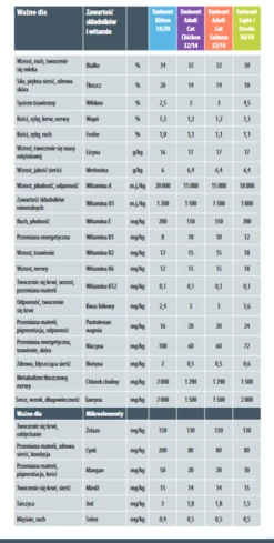 Eminent Cat Adult Pollo 32/14 10kg 12 Eminent Cat Adult Pollo 32/14 10kg -BRIT in Italia ita pl Eminent Cat Adult Pollo 32 14 10kg 20960 5