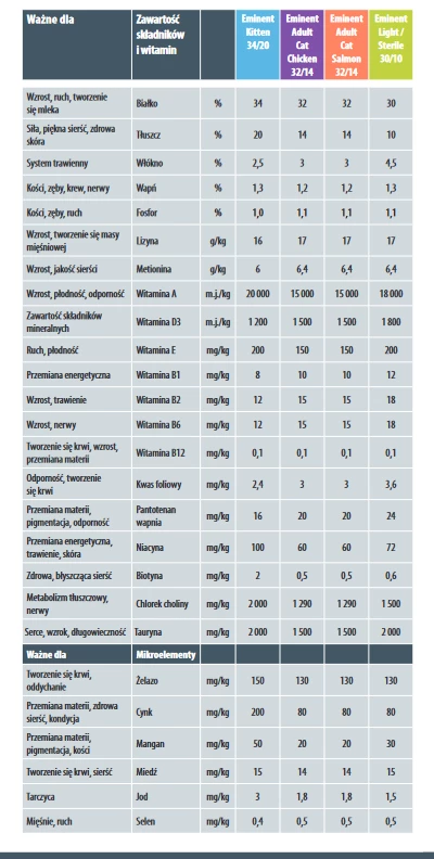 Eminent Cat Adult Pollo 32/14 10kg 7 Eminent Cat Adult Pollo 32/14 10kg - immagine 5