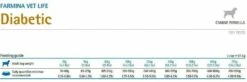 Farmina Vet Life Canine Diabetic 2kg 5 Farmina Vet Life Canine Diabetic 2kg -BRIT in Italia ita pl Farmina Vet Life Canine Diabetic 2kg 10775 2