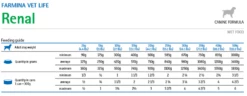 Farmina Vet Life Renal Dog 12x300g 6 Farmina Vet Life Renal Dog 12x300g -BRIT in Italia ita pl Farmina Vet Life Renal Dog 12x300g 16650 2