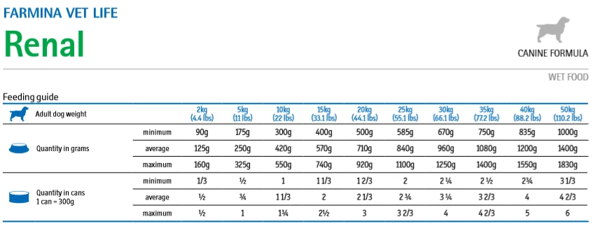 Farmina Vet Life Renal Dog 12x300g 4 Farmina Vet Life Renal Dog 12x300g - immagine 2