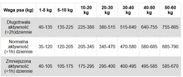 Faunakram Maitenance Adult All Breed 12 Kg 5 Faunakram Maitenance Adult All Breed 12 Kg - immagine 3