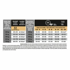 PURINA PRO PLAN PRO PLAN Healthy Start Large Robust Puppy Food Ricco Di Pollo 12kg 10 PURINA PRO PLAN PRO PLAN Healthy Start Large Robust Puppy Food Ricco Di Pollo 12kg -BRIT in Italia ita pl PRO PLAN Healthy Start Large Robust Puppy Food ricco di pollo 12kg 7545 6