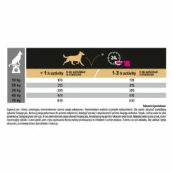 PURINA Pro Plan Adult Duo Delice Chicken & Rice 10kg 9 PURINA Pro Plan Adult Duo Delice Chicken & Rice 10kg -BRIT in Italia ita pl PURINA Pro Plan Adult Duo Delice Chicken Rice 10kg 23501 4