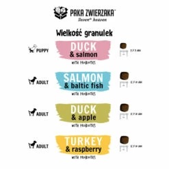 Paka Zwierzaka - Settimo Cielo - Salmone E Pesce Baltico 4kg + 0,5kg GRATIS !!! -BRIT in Italia ita pl Paka Zwierzaka Settimo cielo Salmone e pesce baltico 4kg 0 5kg GRATIS 23716 2