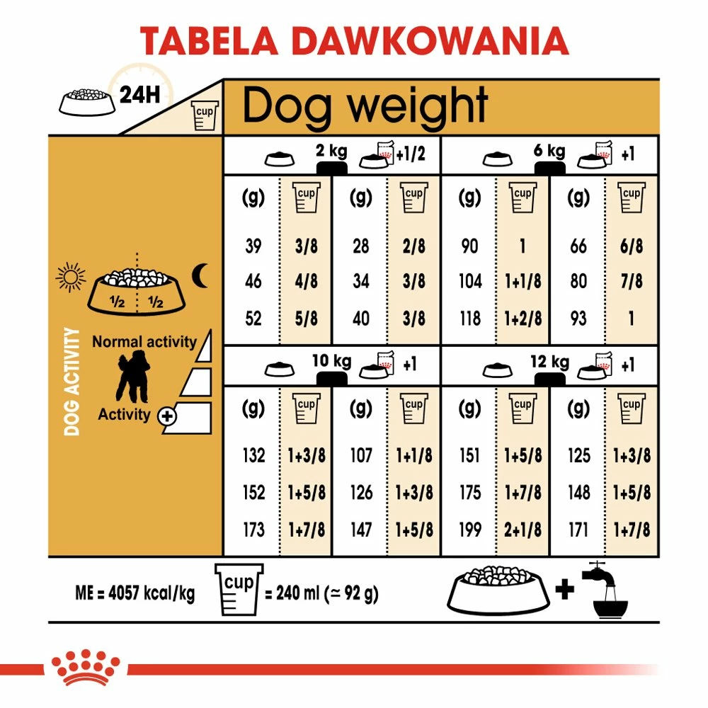 ROYAL CANIN Barboncino Adulto 1,5kg 6 ROYAL CANIN Barboncino Adulto 1,5kg - immagine 4