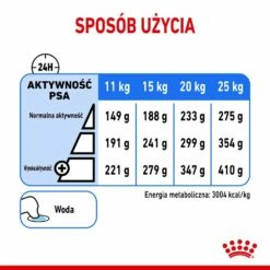 ROYAL CANIN CCN Medium Light Weight Care 12kg Alimento Secco Per Cani Adulti, Razze Medie Con Tendenza Al Sovrappeso -BRIT in Italia ita pl ROYAL CANIN CCN Medium Light Weight Care 12kg alimento secco per cani adulti razze medie con tendenza al sovrappeso 19604 9