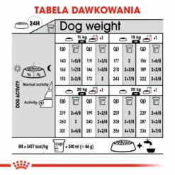 ROYAL CANIN CCN Medium Sterilised 12kg Alimento Secco Per Cani Adulti Sterilizzati Di Taglia Media 18 ROYAL CANIN CCN Medium Sterilised 12kg Alimento Secco Per Cani Adulti Sterilizzati Di Taglia Media -BRIT in Italia ita pl ROYAL CANIN CCN Medium Sterilised 12kg Alimento secco per cani adulti sterilizzati di taglia media 19475 8