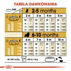 ROYAL CANIN Cavalier King Charles Spaniel Puppy 1,5kg -BRIT in Italia ita pl ROYAL CANIN Cavalier King Charles Spaniel Puppy 1 5kg 8207 6