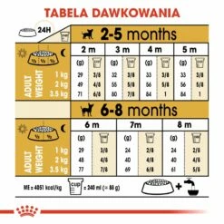 ROYAL CANIN Chihuahua Puppy 1,5kg 9 ROYAL CANIN Chihuahua Puppy 1,5kg -BRIT in Italia ita pl ROYAL CANIN Chihuahua Puppy 1 5kg 15075 5