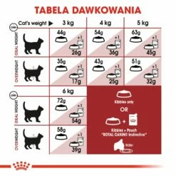 ROYAL CANIN Fit 32 4kg -BRIT in Italia ita pl ROYAL CANIN Fit 32 4kg 15102 8