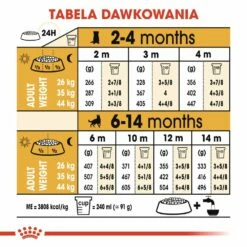 ROYAL CANIN German Shepherd Puppy 3kg -BRIT in Italia ita pl ROYAL CANIN German Shepherd Puppy 3kg 15113 6