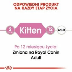 ROYAL CANIN Kitten Pate 12x85g -BRIT in Italia ita pl ROYAL CANIN Kitten Pate 12x85g 8232 4