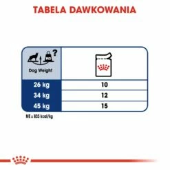 ROYAL CANIN Maxi Adulto 10x140g -BRIT in Italia ita pl ROYAL CANIN Maxi Adulto 10x140g 8850 6