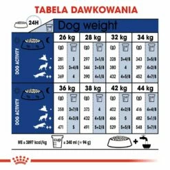 ROYAL CANIN Maxi Adulto 5+ 15kg + Sorpresa Per Il Cane GRATIS -BRIT in Italia ita pl ROYAL CANIN Maxi Adulto 5 15kg sorpresa per il cane GRATIS 24133 4