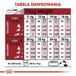 ROYAL CANIN Medium Adult 7+ 15kg 9 ROYAL CANIN Medium Adult 7+ 15kg -BRIT in Italia ita pl ROYAL CANIN Medium Adult 7 15kg 15891 5