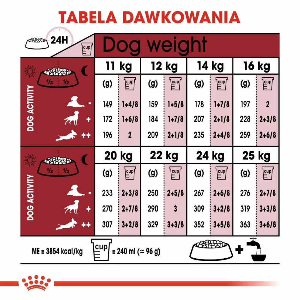 ROYAL CANIN Medium Adult 7+ 15kg 6 ROYAL CANIN Medium Adult 7+ 15kg - immagine 4