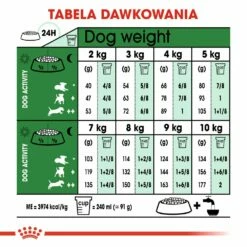 ROYAL CANIN Mini Adult 8+ 2 Kg 7 ROYAL CANIN Mini Adult 8+ 2 Kg -BRIT in Italia ita pl ROYAL CANIN Mini Adult 8 2 kg 8930 5