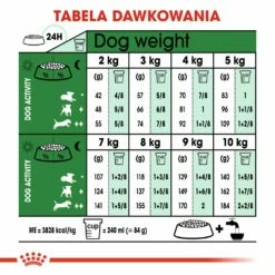 ROYAL CANIN Mini Ageing 12+ 1,5kg -BRIT in Italia ita pl ROYAL CANIN Mini Ageing 12 1 5kg 15192 5