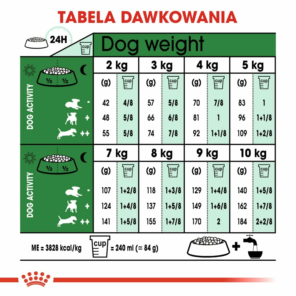 ROYAL CANIN Mini Ageing 12+ 3,5kg 5 ROYAL CANIN Mini Ageing 12+ 3,5kg - immagine 3
