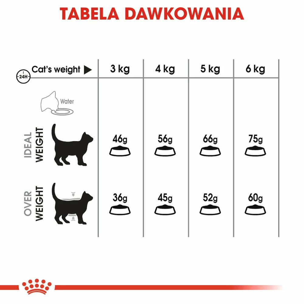 ROYAL CANIN Oral Care 35kg 4 ROYAL CANIN Oral Care 35kg - immagine 2