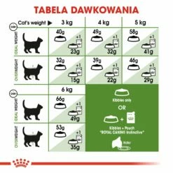 ROYAL CANIN Outdoor 10kg -BRIT in Italia ita pl ROYAL CANIN Outdoor 10kg 15959 6