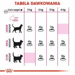 ROYAL CANIN Savour Exigent 10kg -BRIT in Italia ita pl ROYAL CANIN Savour Exigent 10kg 15094 5