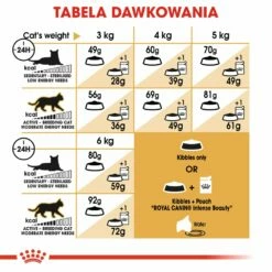 ROYAL CANIN Sphynx Adulto 2kg -BRIT in Italia ita pl ROYAL CANIN Sphynx Adulto 2kg 15086 5