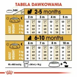 ROYAL CANIN Yorkshire Terrier Cucciolo 7,5kg 9 ROYAL CANIN Yorkshire Terrier Cucciolo 7,5kg -BRIT in Italia ita pl ROYAL CANIN Yorkshire Terrier Cucciolo 7 5kg 15269 6