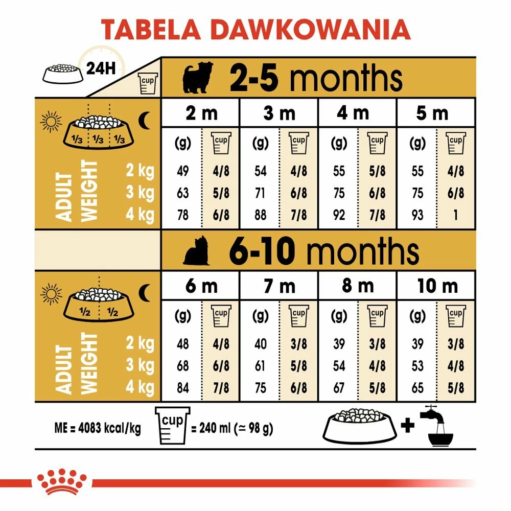 ROYAL CANIN Yorkshire Terrier Cucciolo 7,5kg 6 ROYAL CANIN Yorkshire Terrier Cucciolo 7,5kg - immagine 4