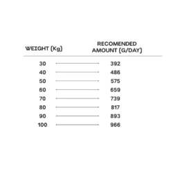 Rex Natural Range Adult Large Breed Pollo E Riso 14kg -BRIT in Italia ita pl Rex Natural Range Adult Large Breed Pollo e Riso 14kg 23735 8