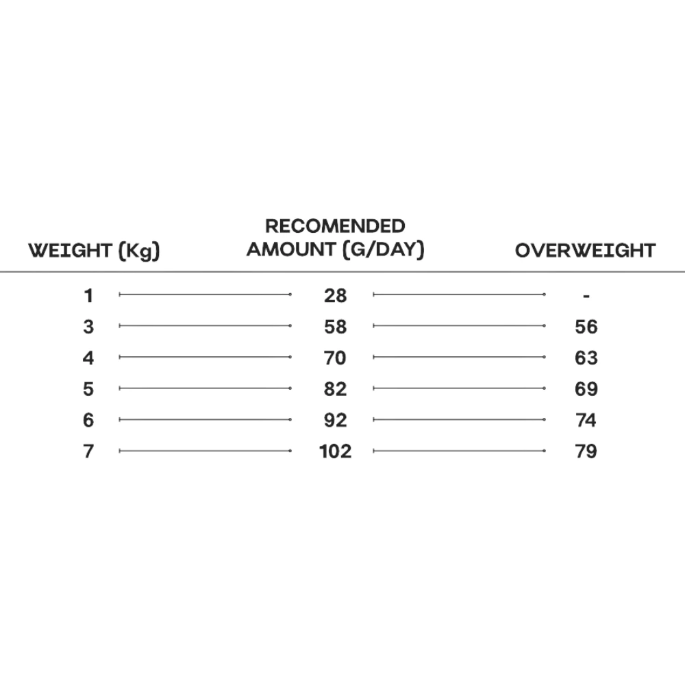 Rex Natural Range Exquisite Sterilised Pollo E Tacchino 2kg 10 Rex Natural Range Exquisite Sterilised Pollo E Tacchino 2kg - immagine 8