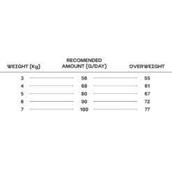 Rex Natural Range Gatti Pollo E Riso 2kg -BRIT in Italia ita pl Rex Natural Range Gatti Pollo e Riso 2kg 23741 5