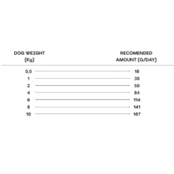 Rex Natural Range Mini Pollo E Riso 8kg 18 Rex Natural Range Mini Pollo E Riso 8kg -BRIT in Italia ita pl Rex Natural Range Mini Pollo e Riso 8kg 23736 8