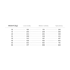 Rex Natural Range Pesce Senza Cereali 3 Kg -BRIT in Italia ita pl Rex Natural Range Pesce senza cereali 3 kg 23733 8