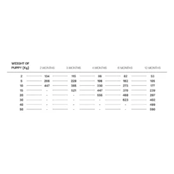 Rex Natural Range Puppy Pollo E Riso 3kg -BRIT in Italia ita pl Rex Natural Range Puppy Pollo e Riso 3kg 23720 7